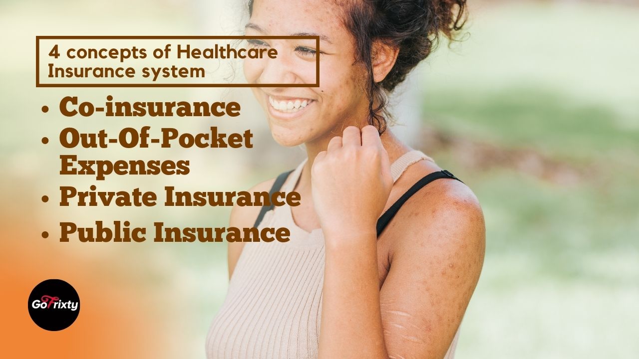 Co-insurance, Out-Of-Pocket Expenses, Private Insurance, & Public Insurance