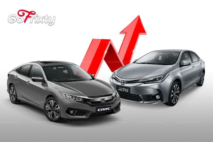 Cars Prices increase in Pakistan
